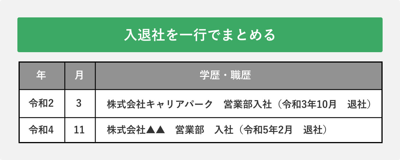 入退社を一行でまとめる