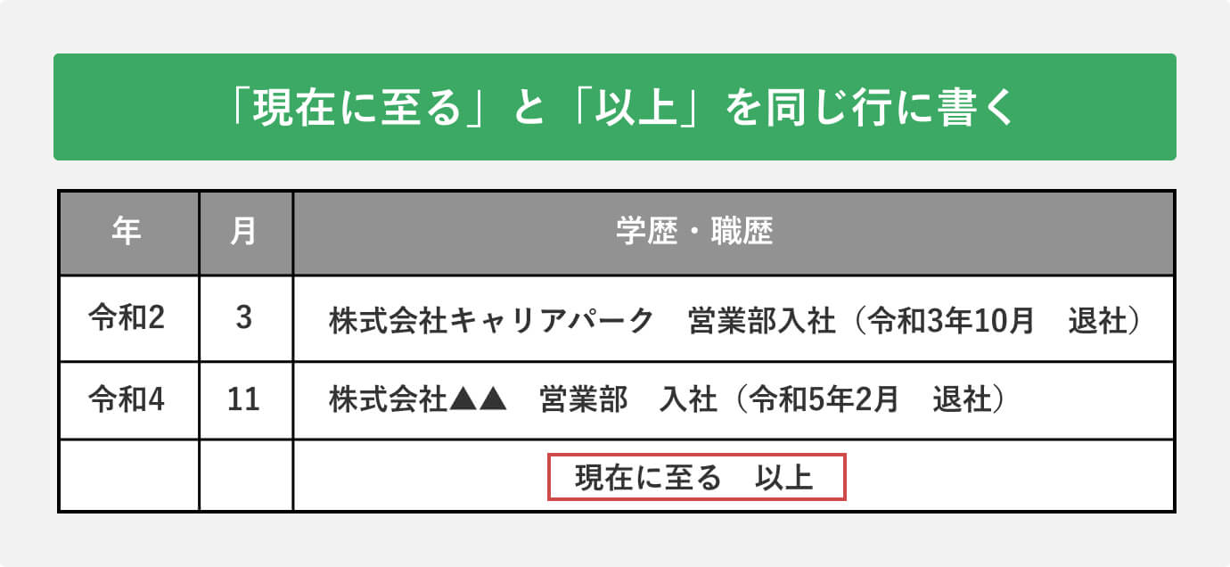 「現在に至る」「以上」を一行でまとめる