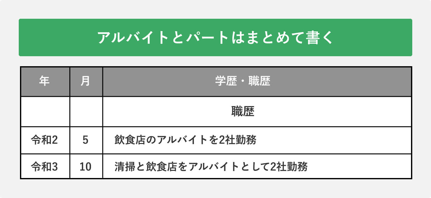 アルバイト・パートはまとめて書く