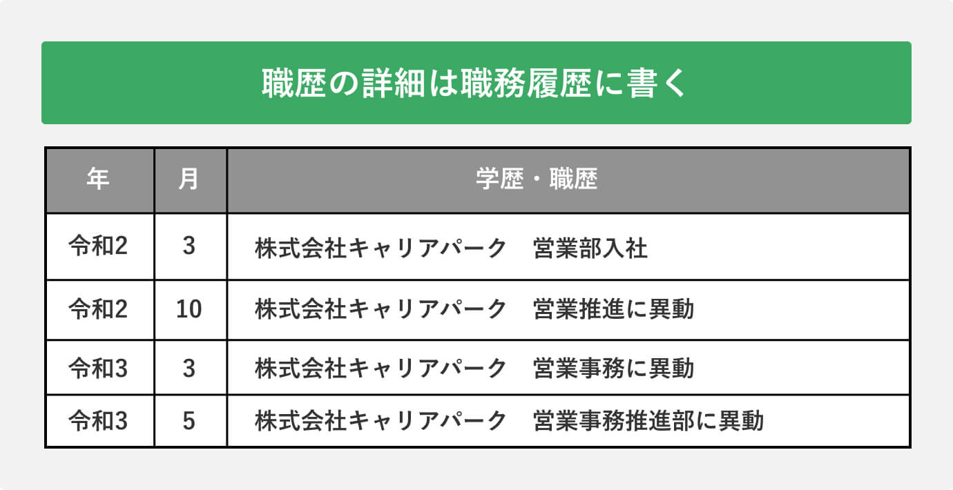 職歴の詳細を職務経歴書に書く