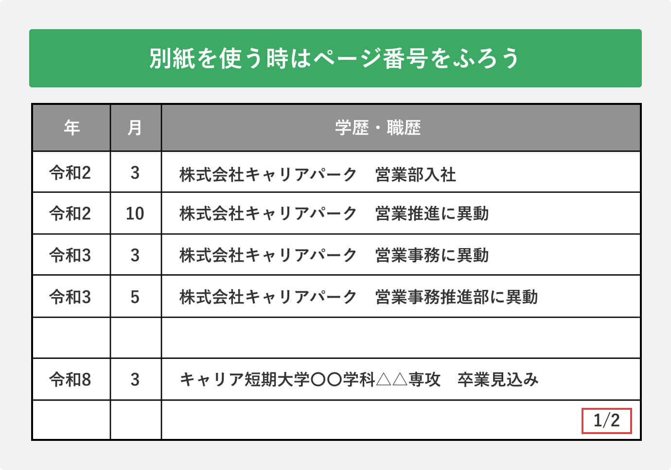 別紙を使う時はページ番号をふろう