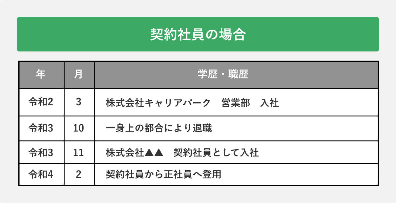 契約社員の場合