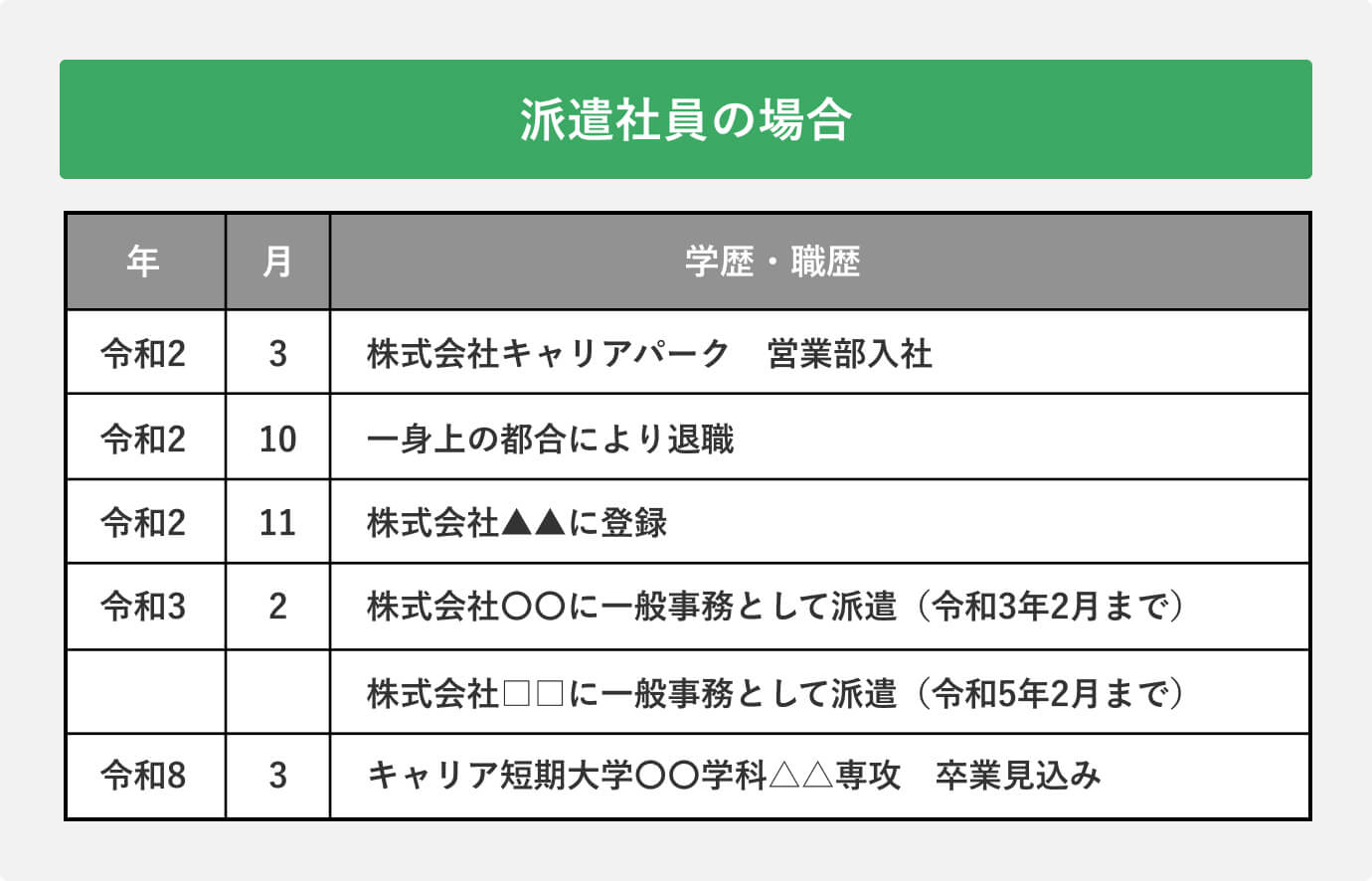 派遣社員の場合