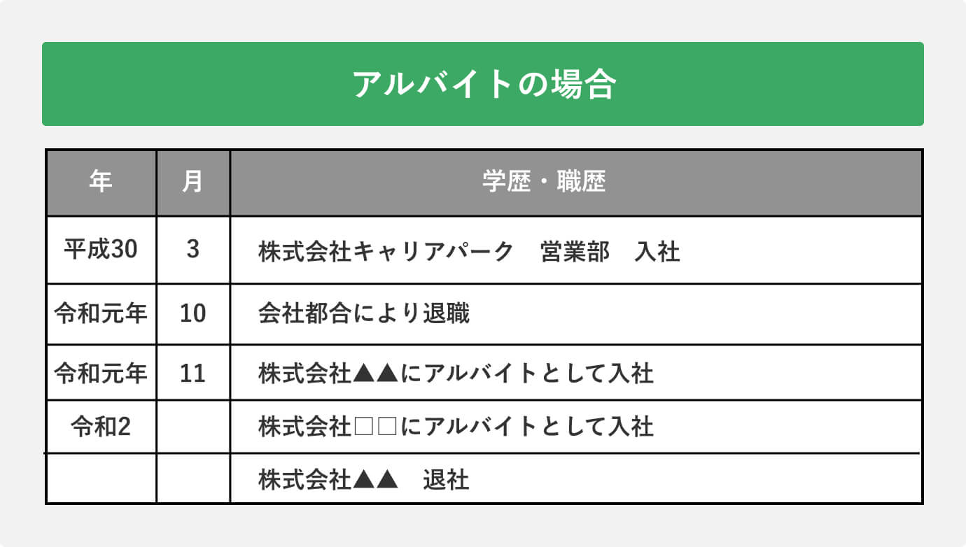 アルバイトの場合