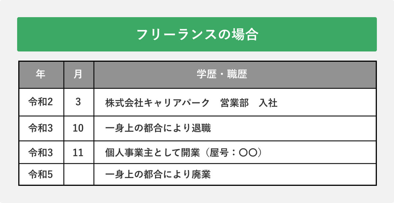 フリーランスの場合