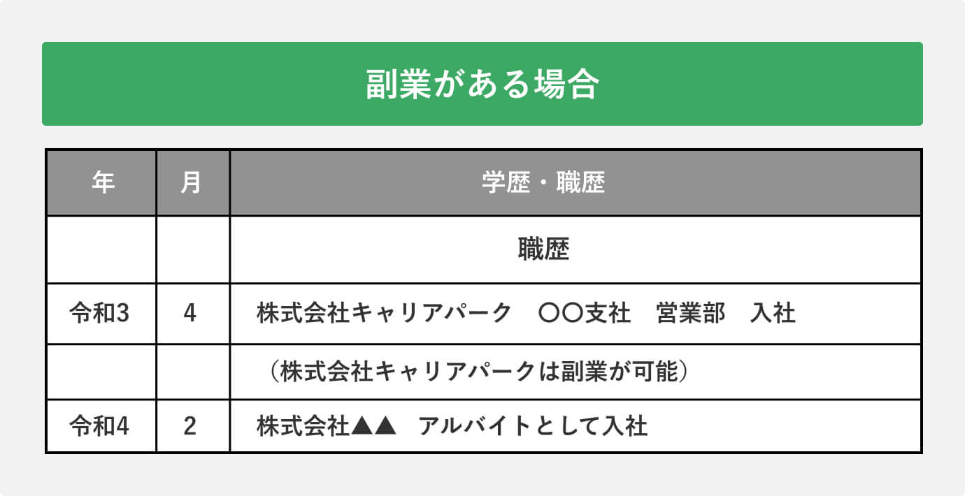 副業がある場合