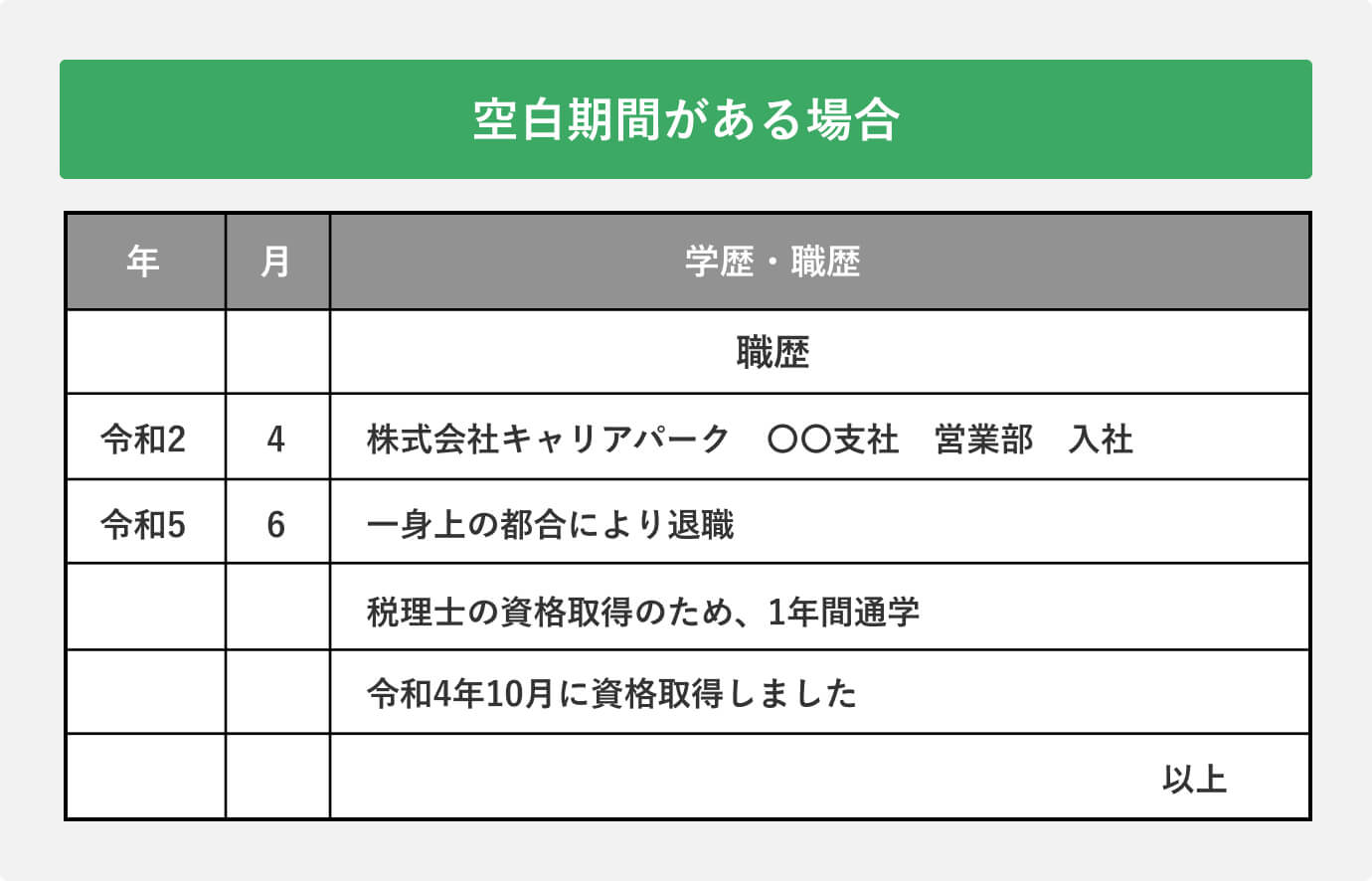 空白期間がある場合