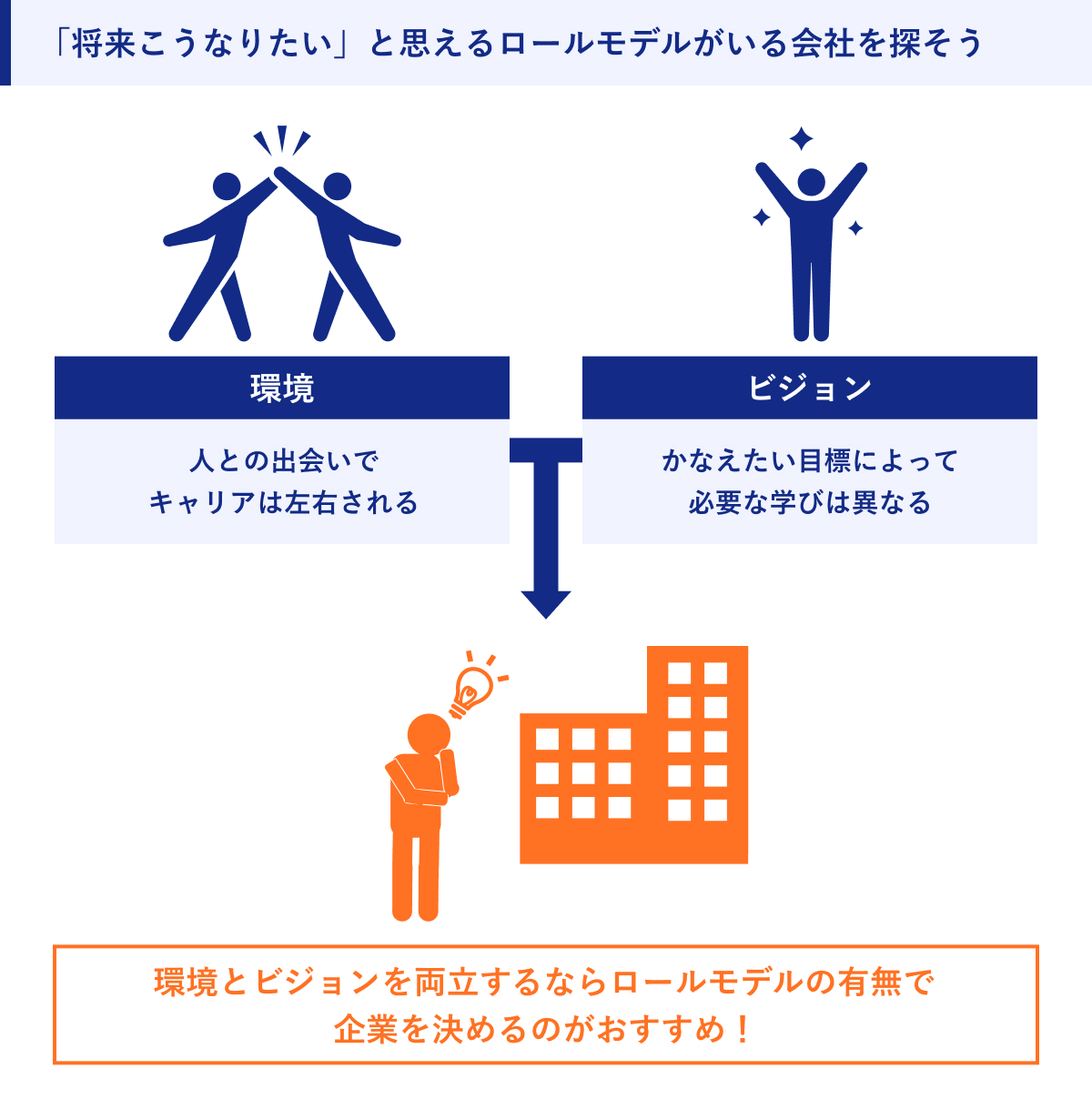 「将来こうなりたい」と思えるロールモデルがいる会社を探そう