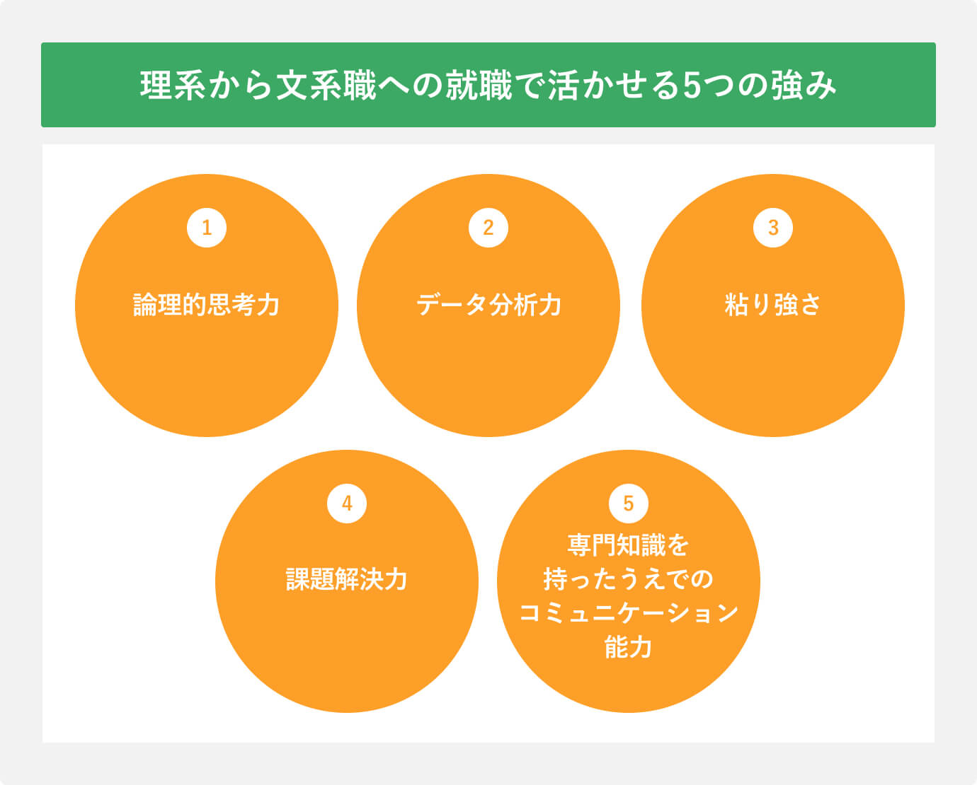 差別化につながる！ 理系から文系職への就職で活かせる5つの強み