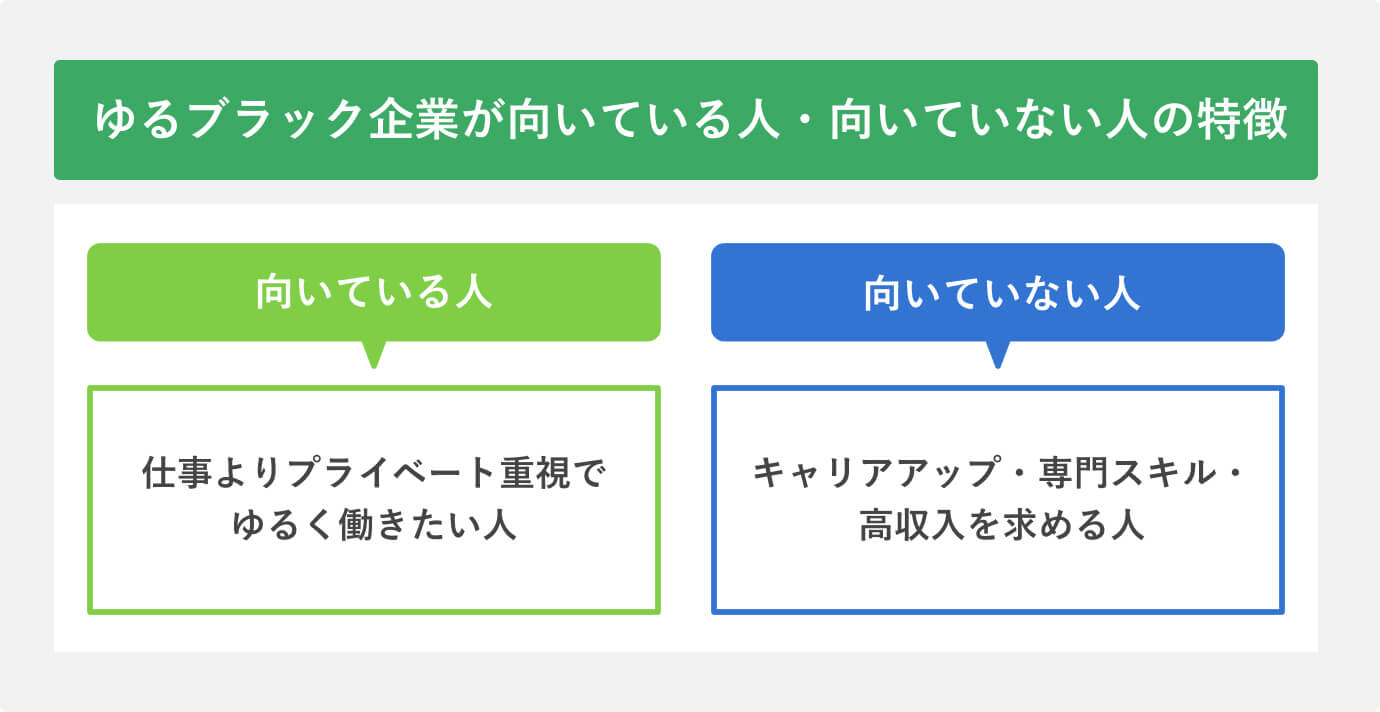 ゆるブラック企業が向いている人・向いていない人の特徴