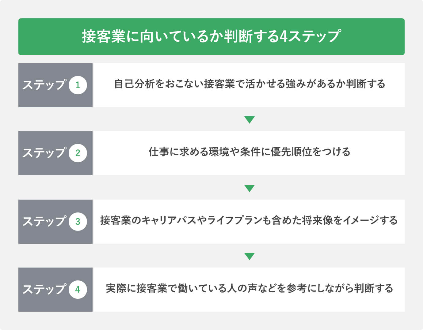 接客業に向いているか判断する4ステップ