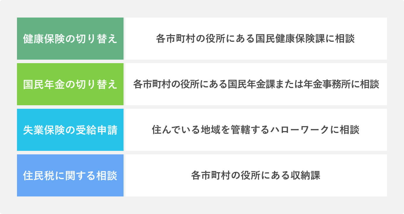 退職時に必要な手続き