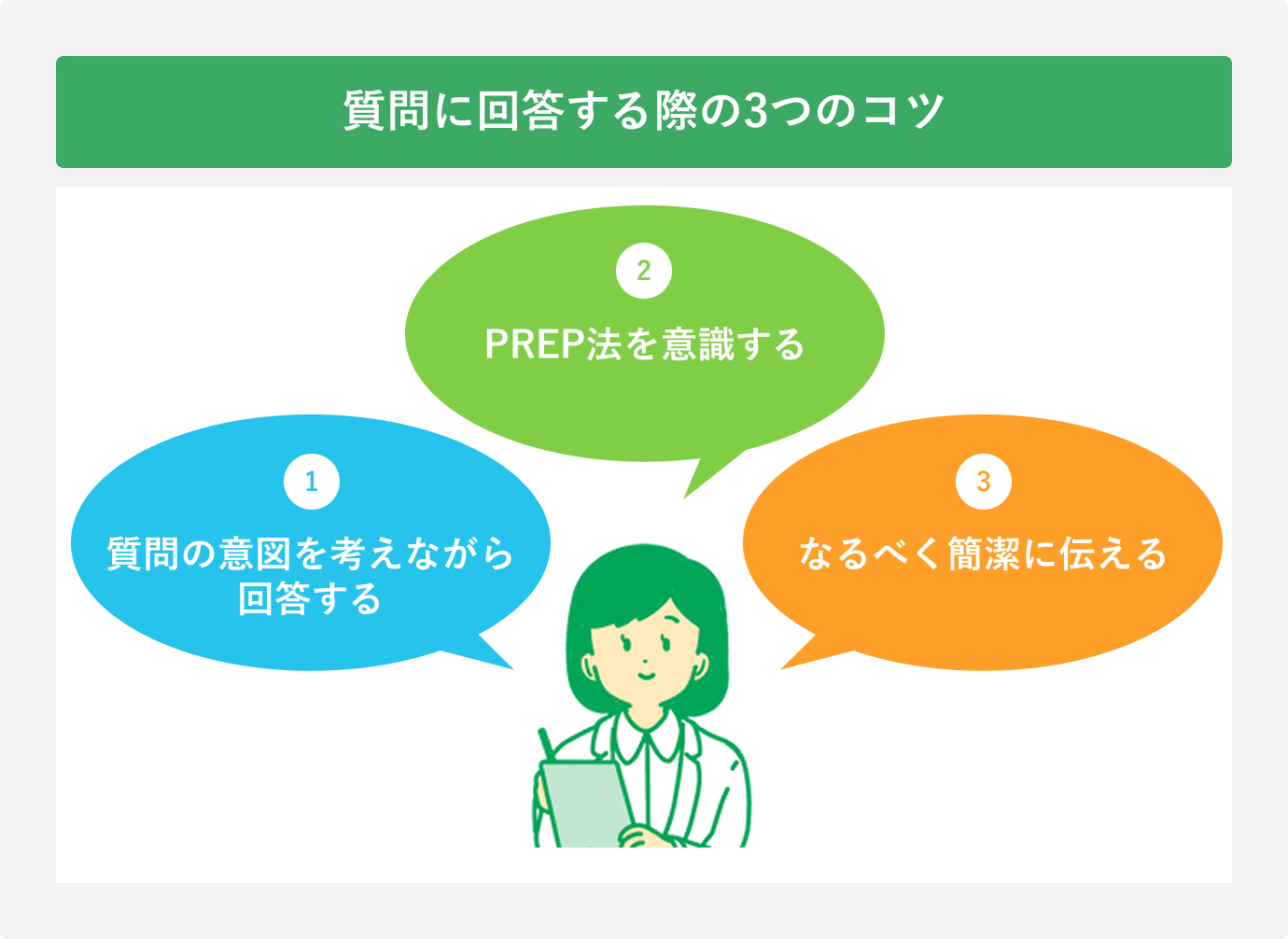 質問に回答する際の3つのコツ