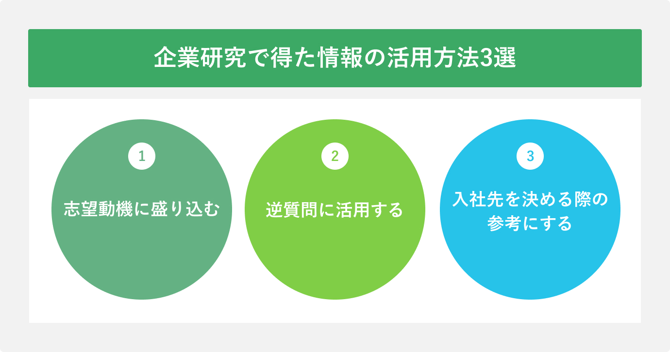 企業研究で得た情報の活用方法3選