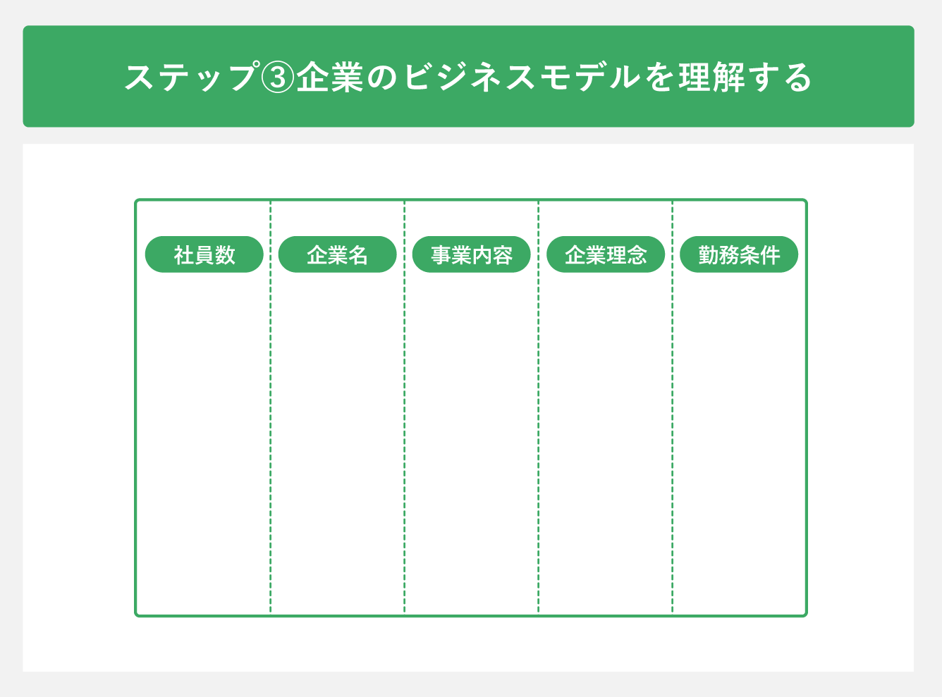 ステップ③企業のビジネスモデルを理解する