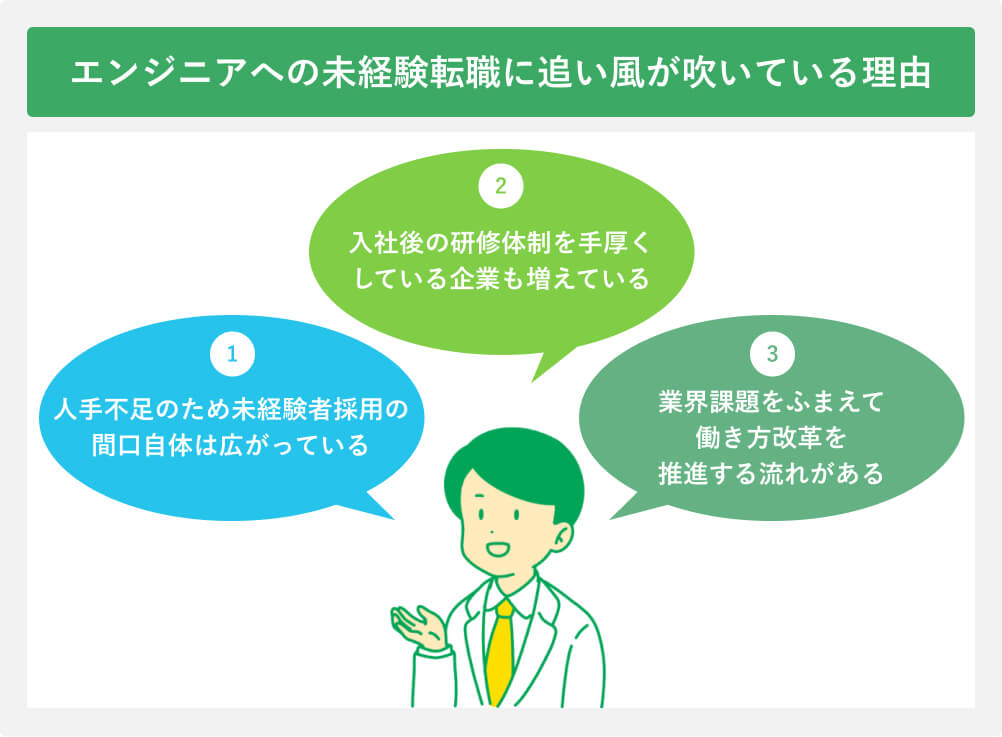 エンジニアへの未経験転職に追い風が吹いている理由