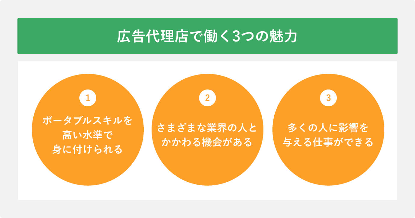 合わせて理解しよう！ 広告代理店で働く3つの魅力