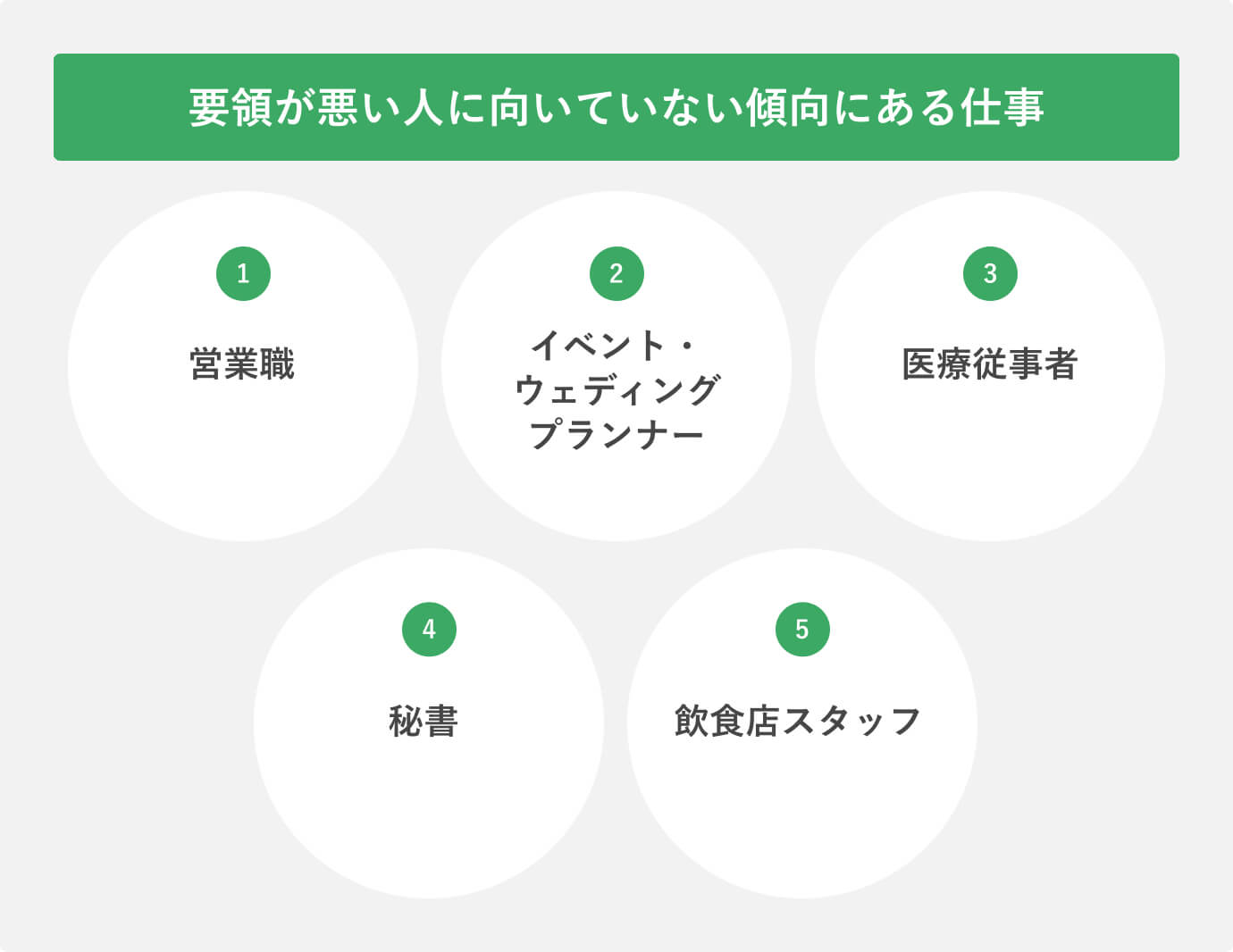 要領が悪い人に向いていない傾向にある仕事