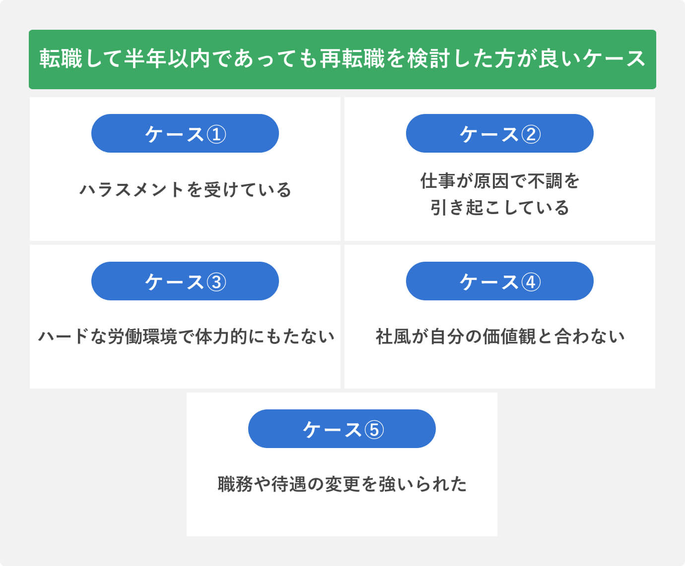 転職して半年以内であっても再転職を検討した方が良いケース