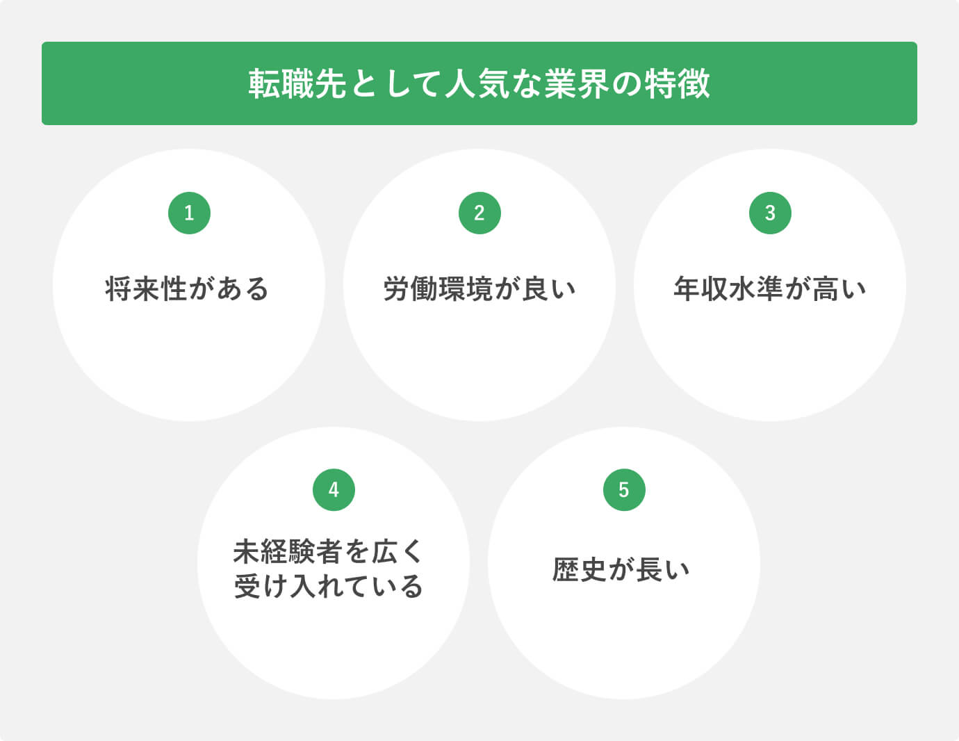 転職先として人気な業界の特徴