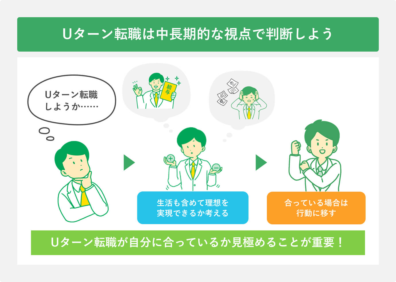 Uターン転職は中長期的な視点で判断しよう