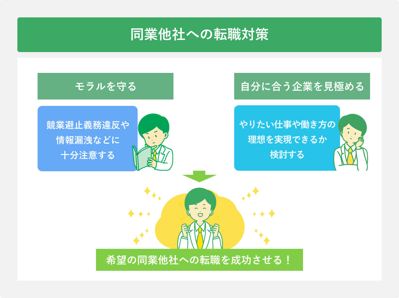 同業他社への転職対策