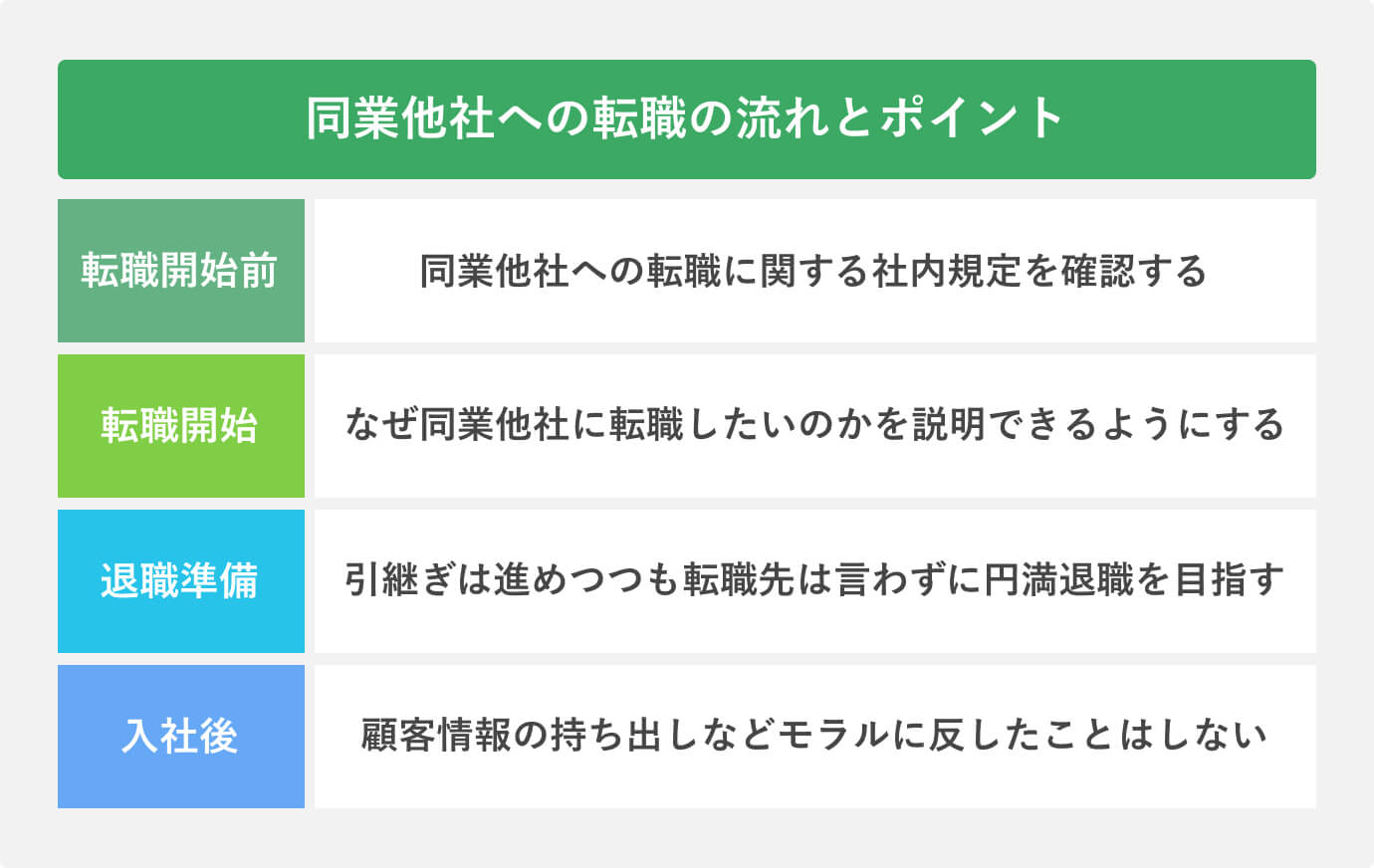 同業他社への転職の流れとポイント