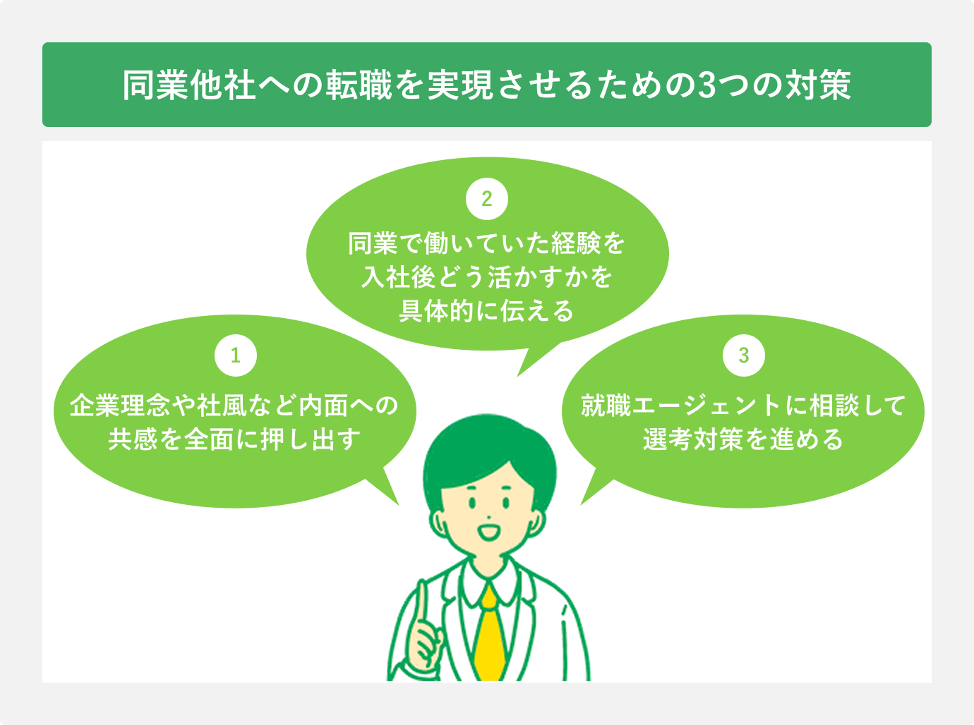 同業他社への転職を実現させるための3つの対策