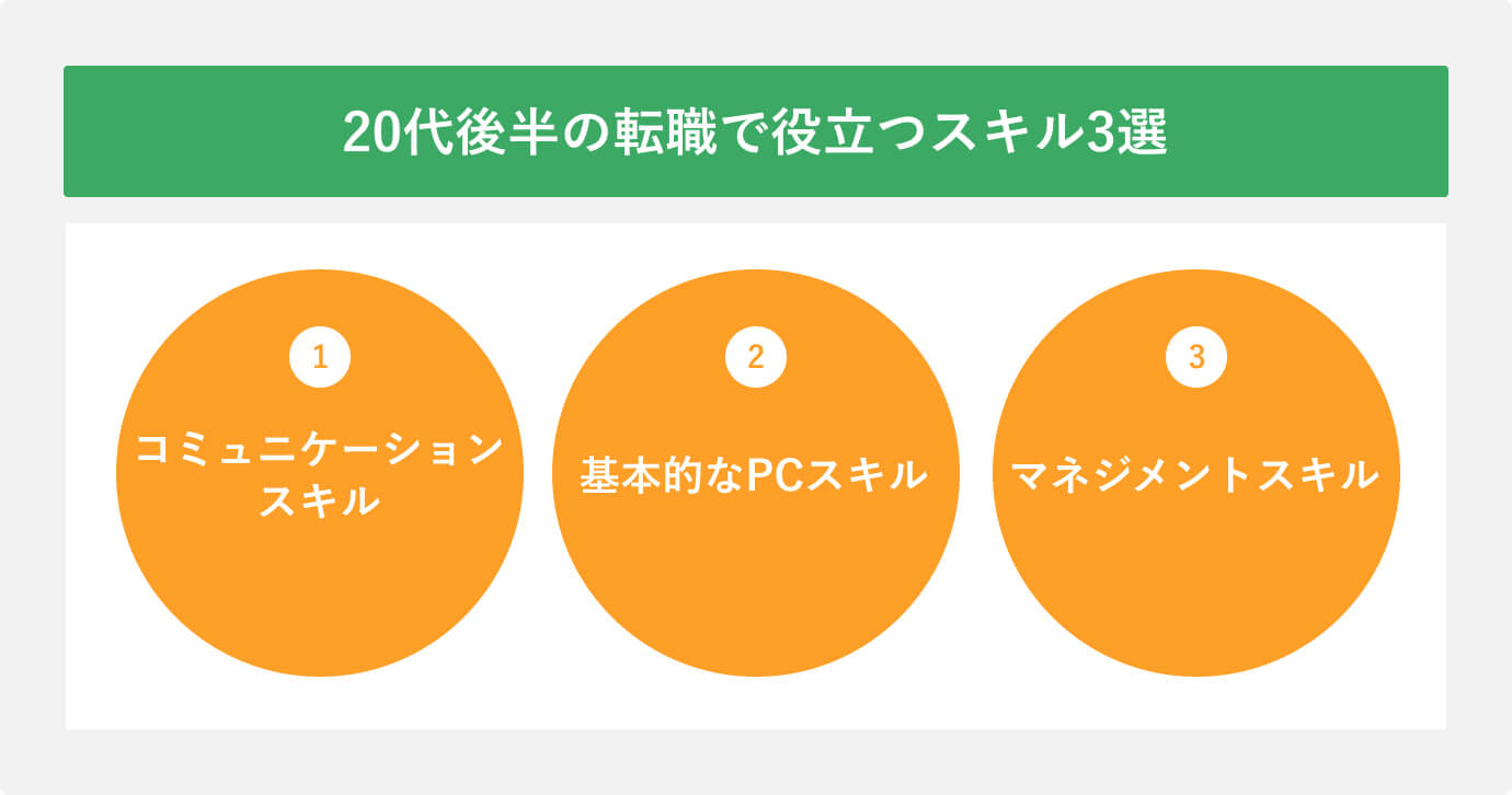 20代後半の転職で役立つスキル3選