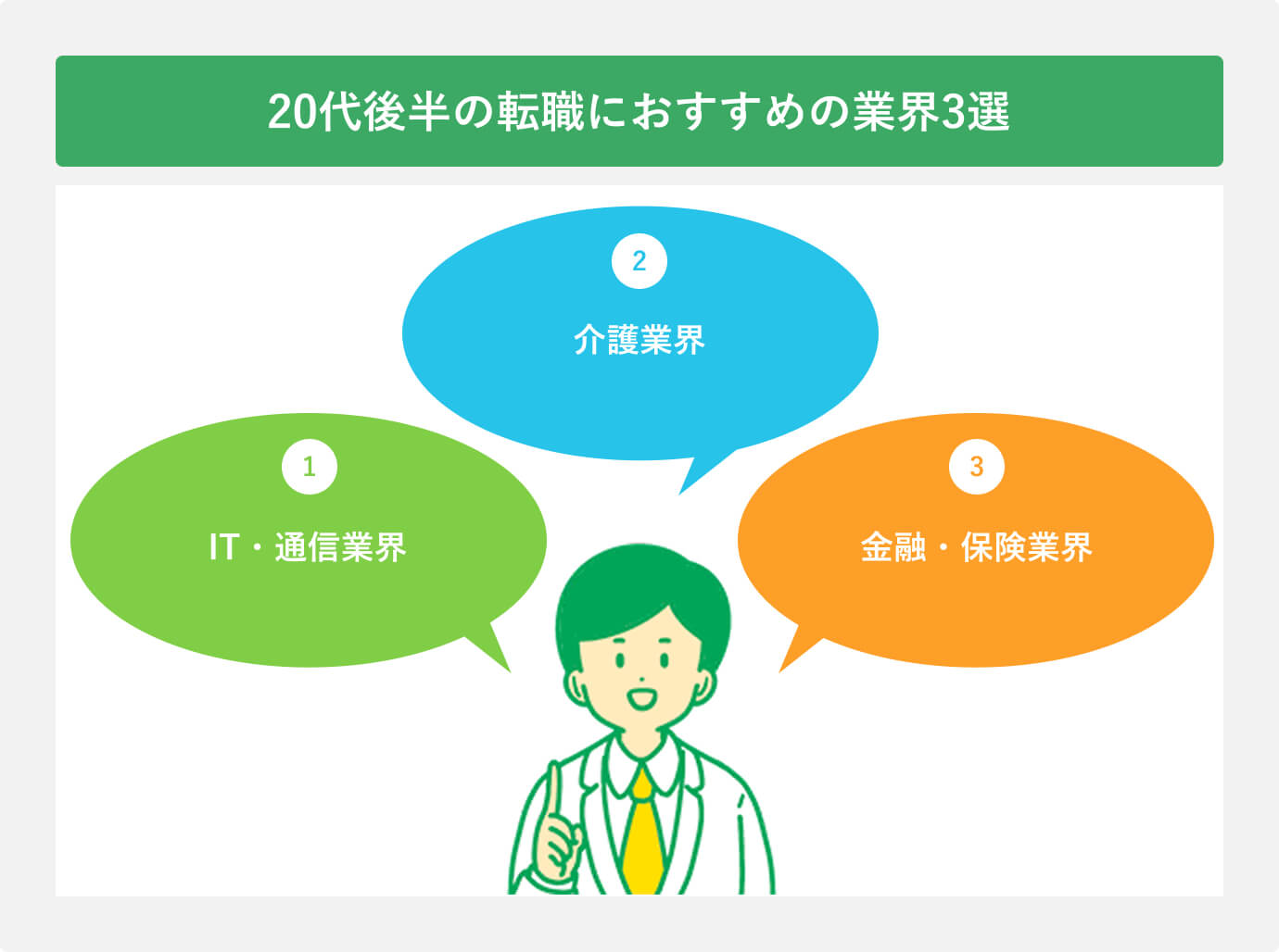 20代後半の転職におすすめの業界3選
