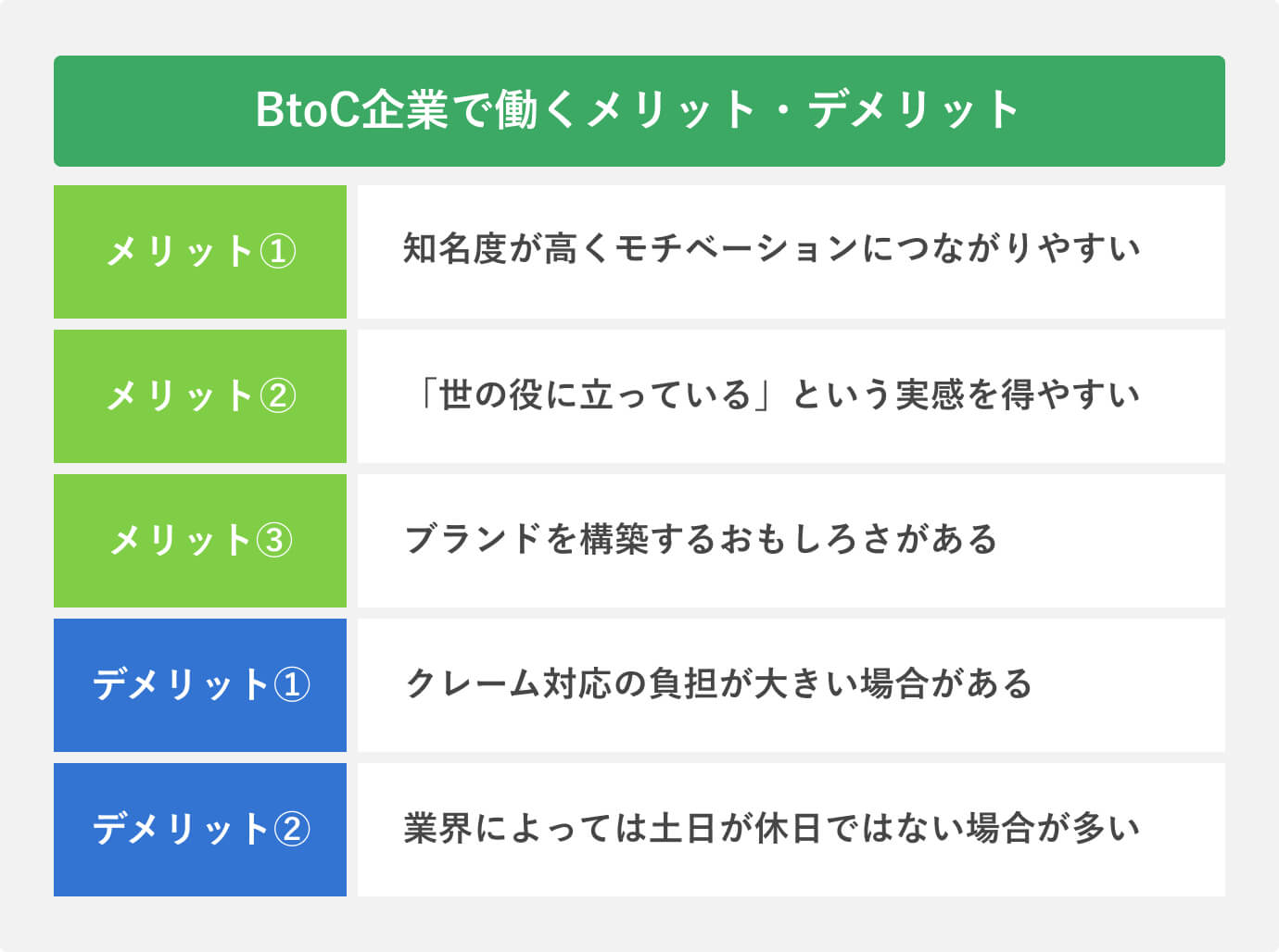 BtoC企業で働くメリット・デメリット