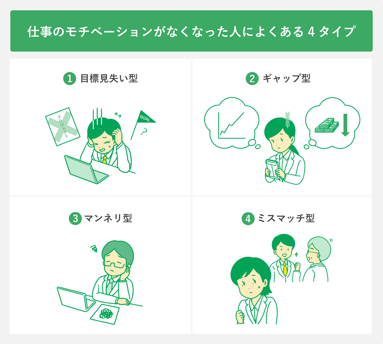 仕事のモチベーションがなくなった人によくある4タイプ