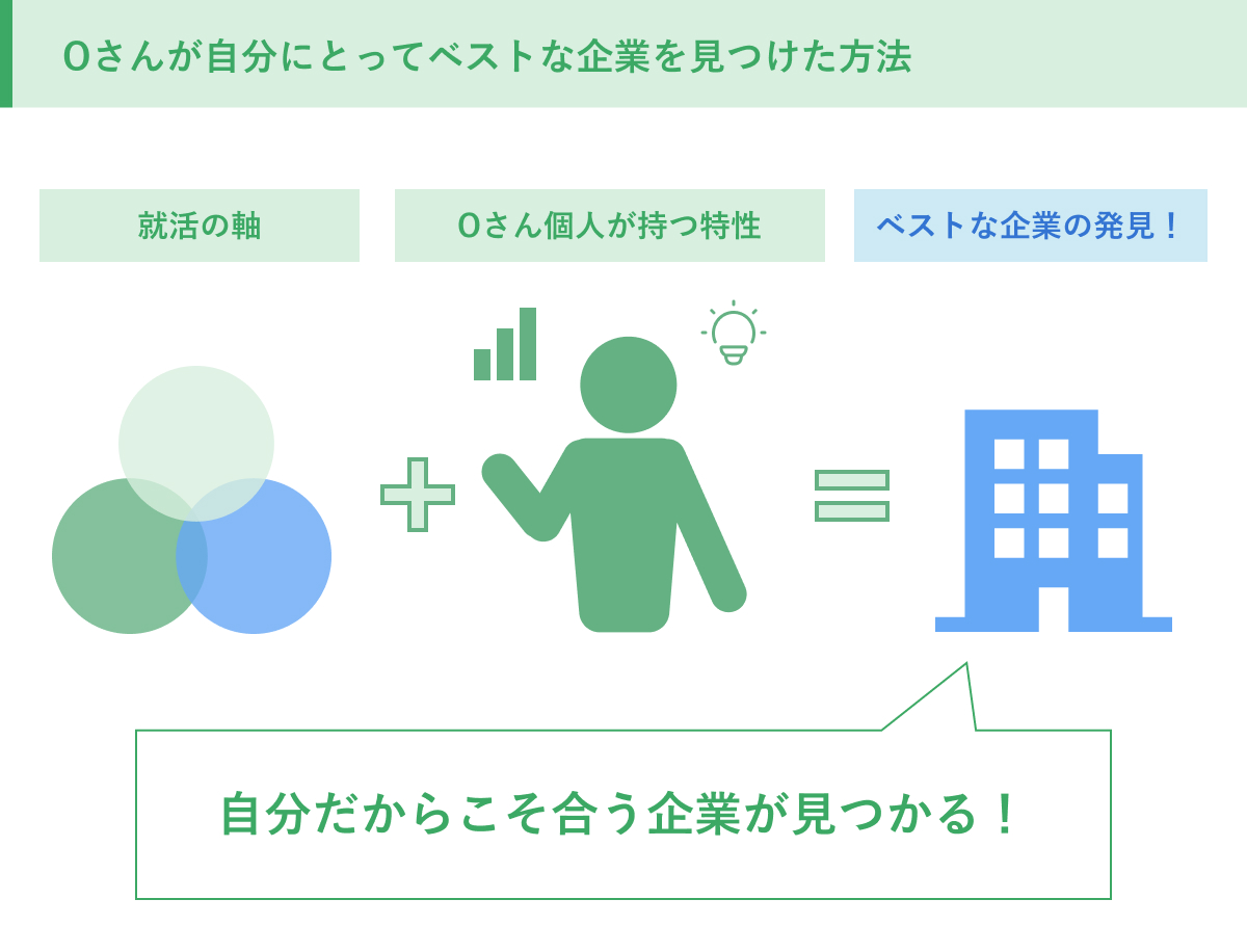 Oさんが自分にとってベストな企業を見つけた方法