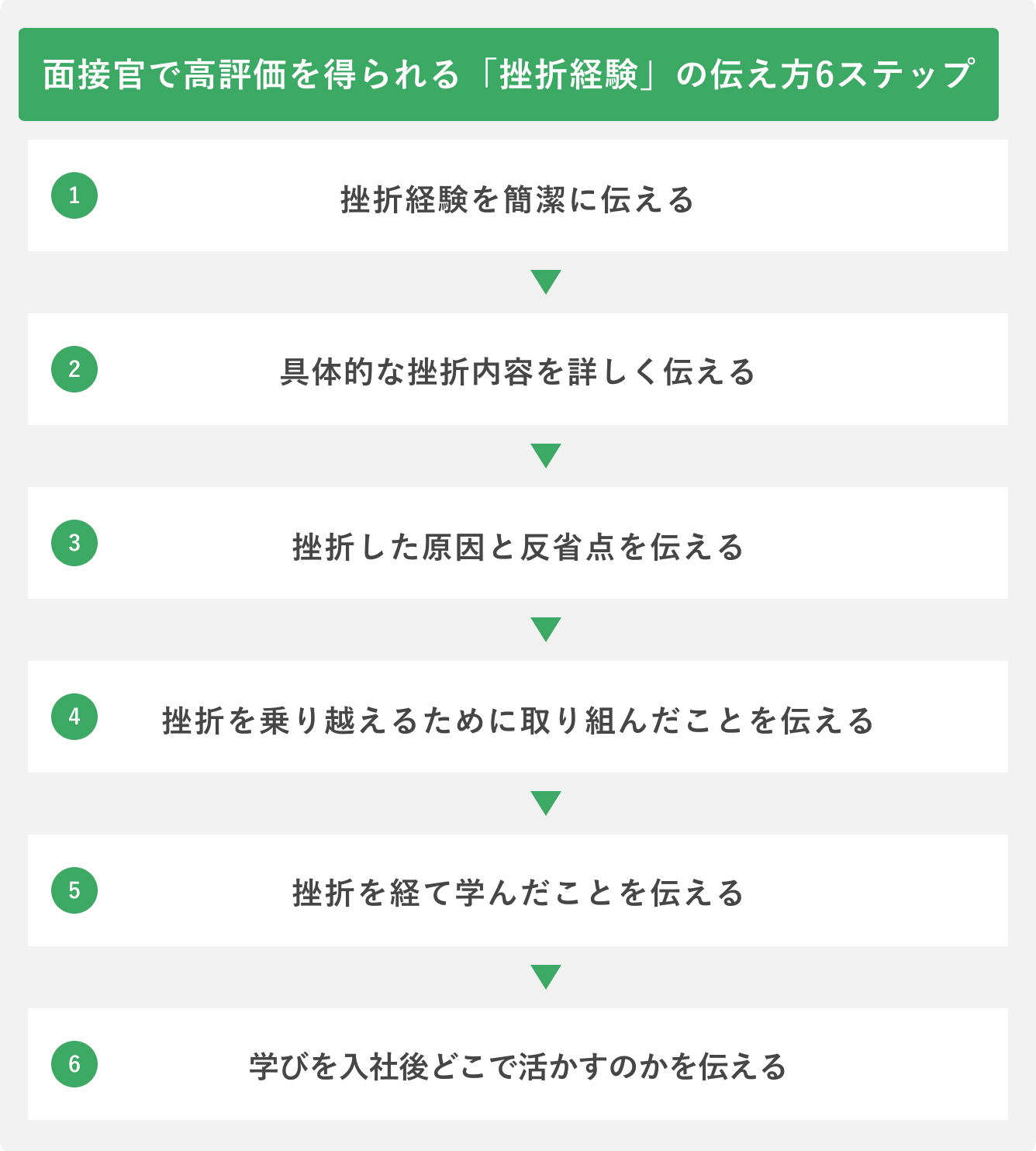 面接で高評価を得られる「挫折経験」の伝え方6ステップ
