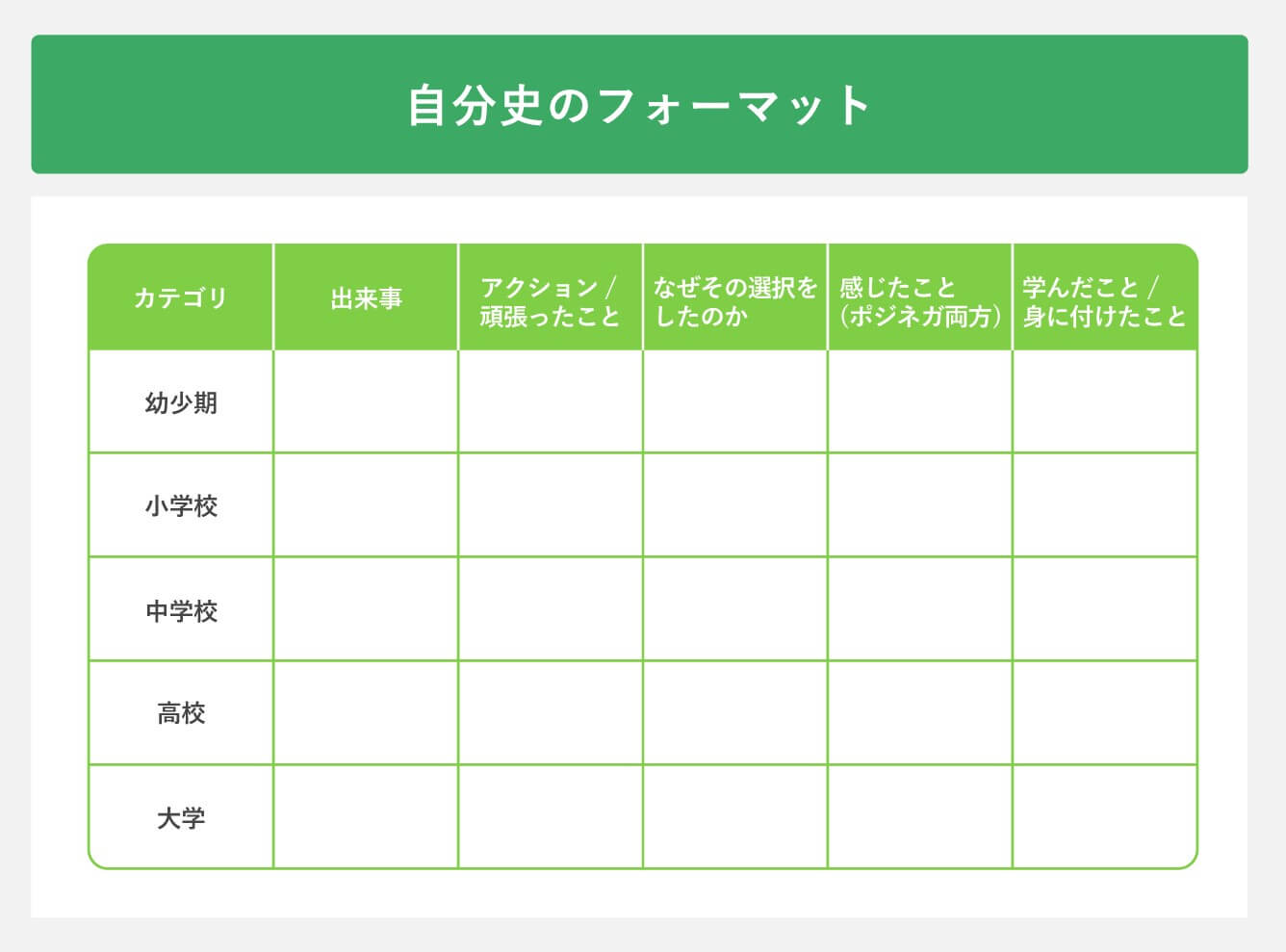 自分史のフォーマット