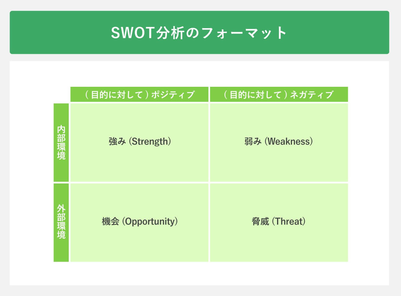 SWOT分析のフォーマット
