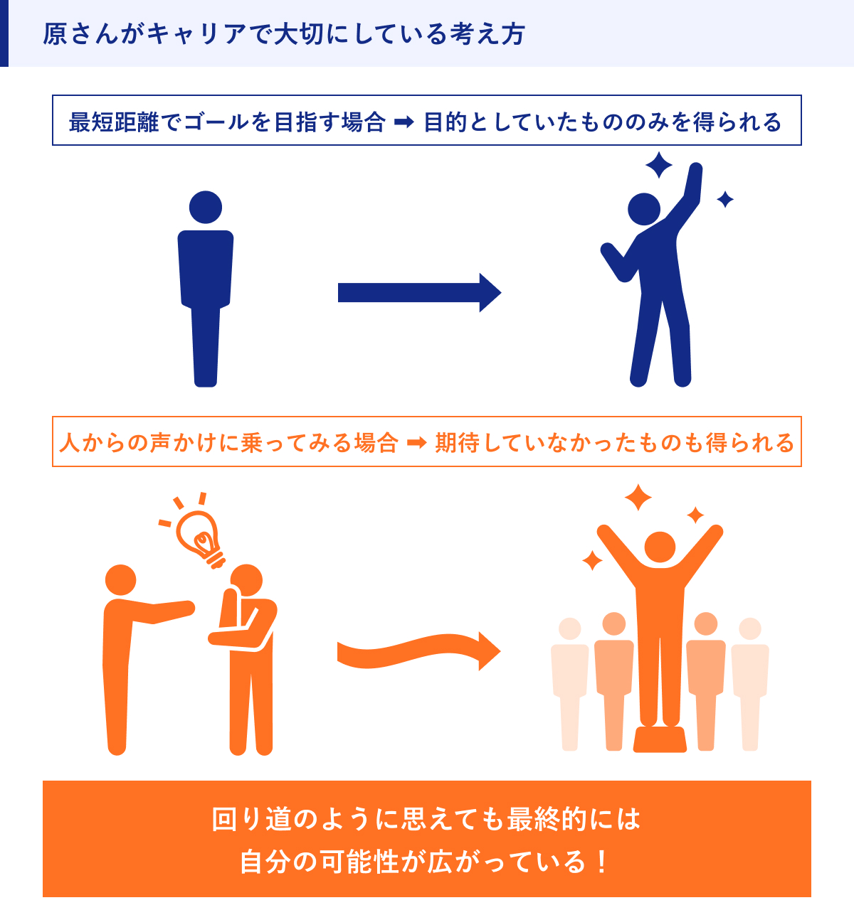 原さんがキャリアで大切にしている考え方