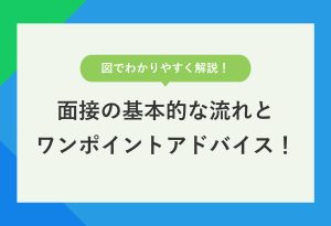 図でわかりやすく解説！ 面接の基本的な流れとワンポイントアドバイス！