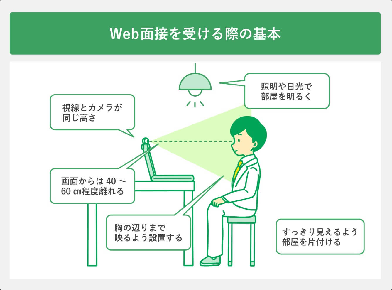 Web面接を受ける際の基本