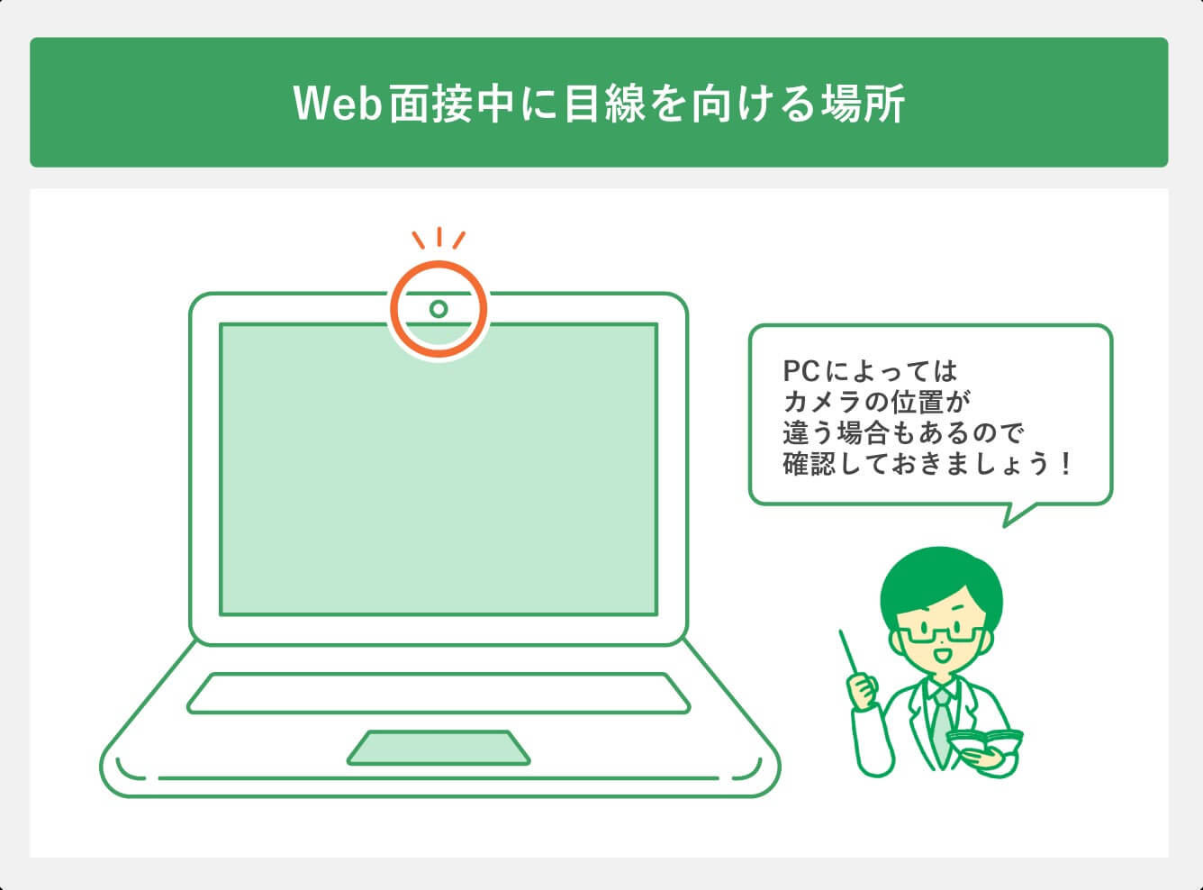 Web面接中に目線を向ける場所
