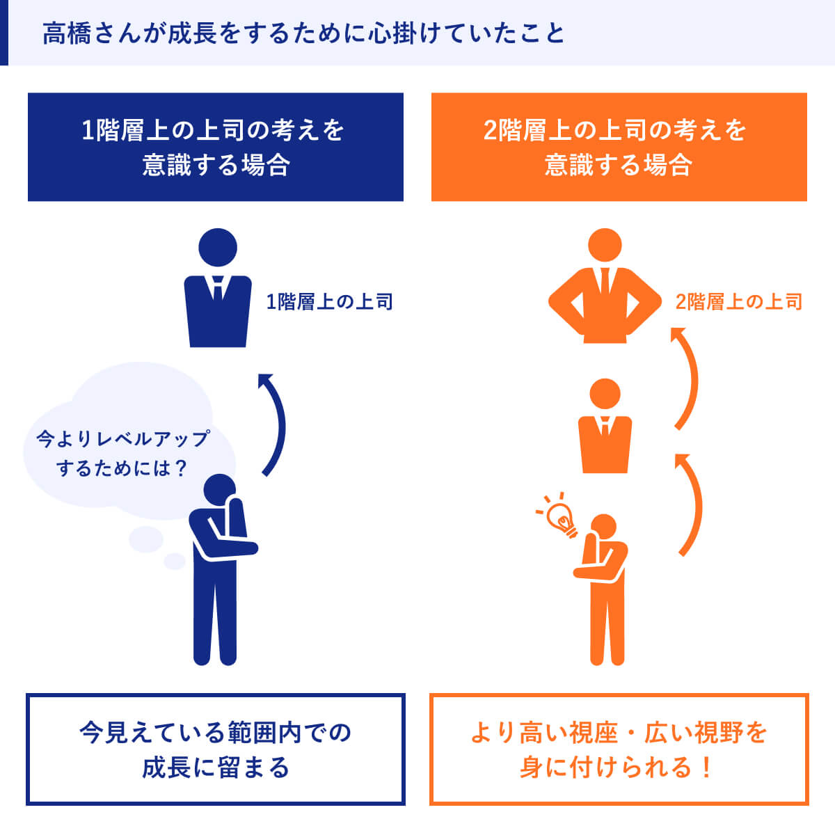 高橋さんが成長をするために心掛けていたこと