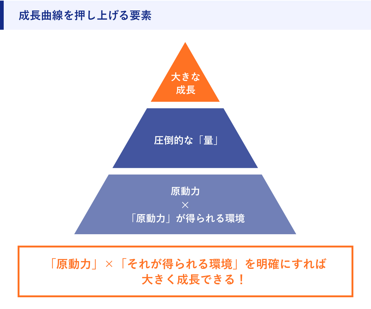 成長曲線を押し上げる要素