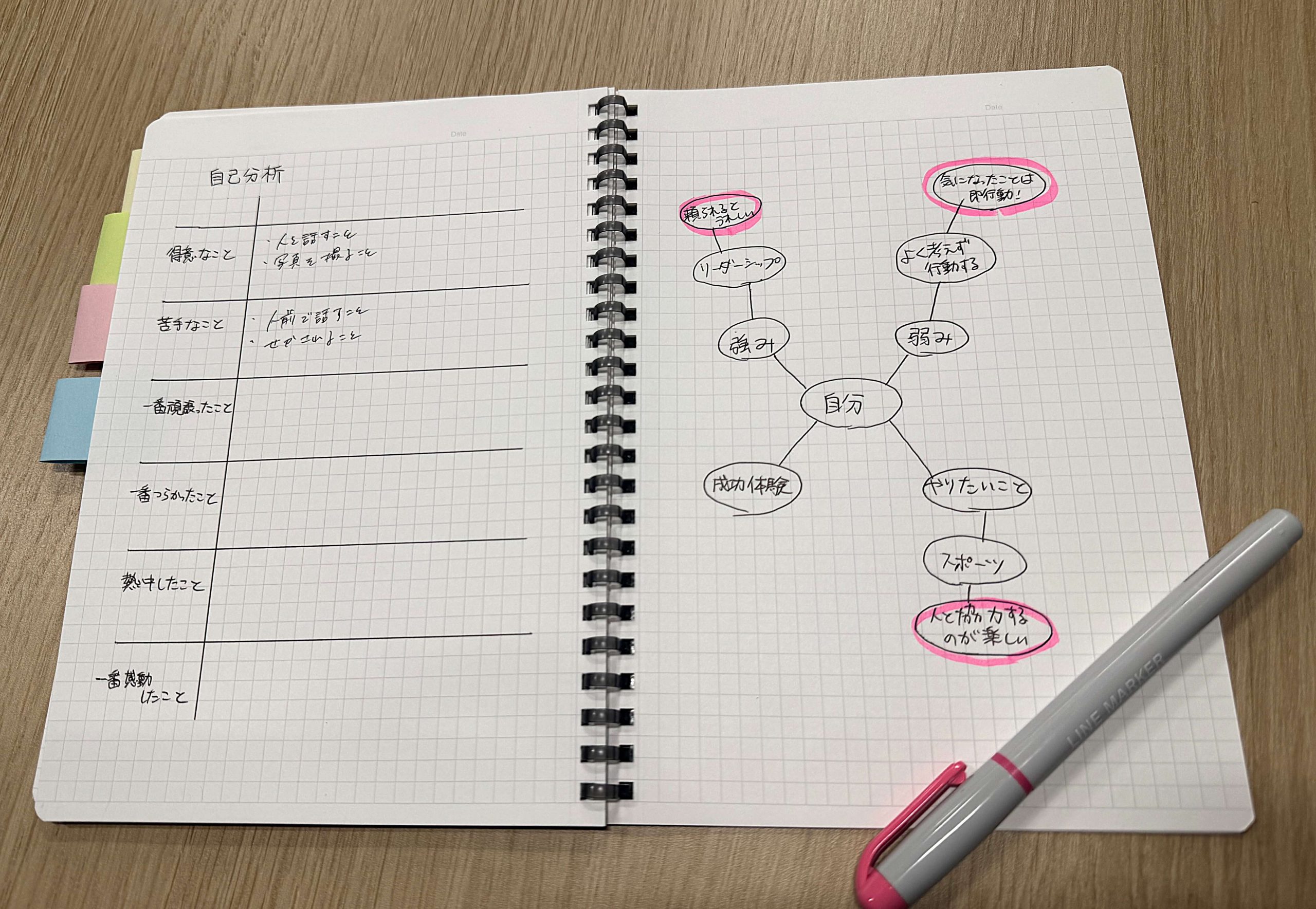ステップ⑤最後の章に自己分析した内容を書く
