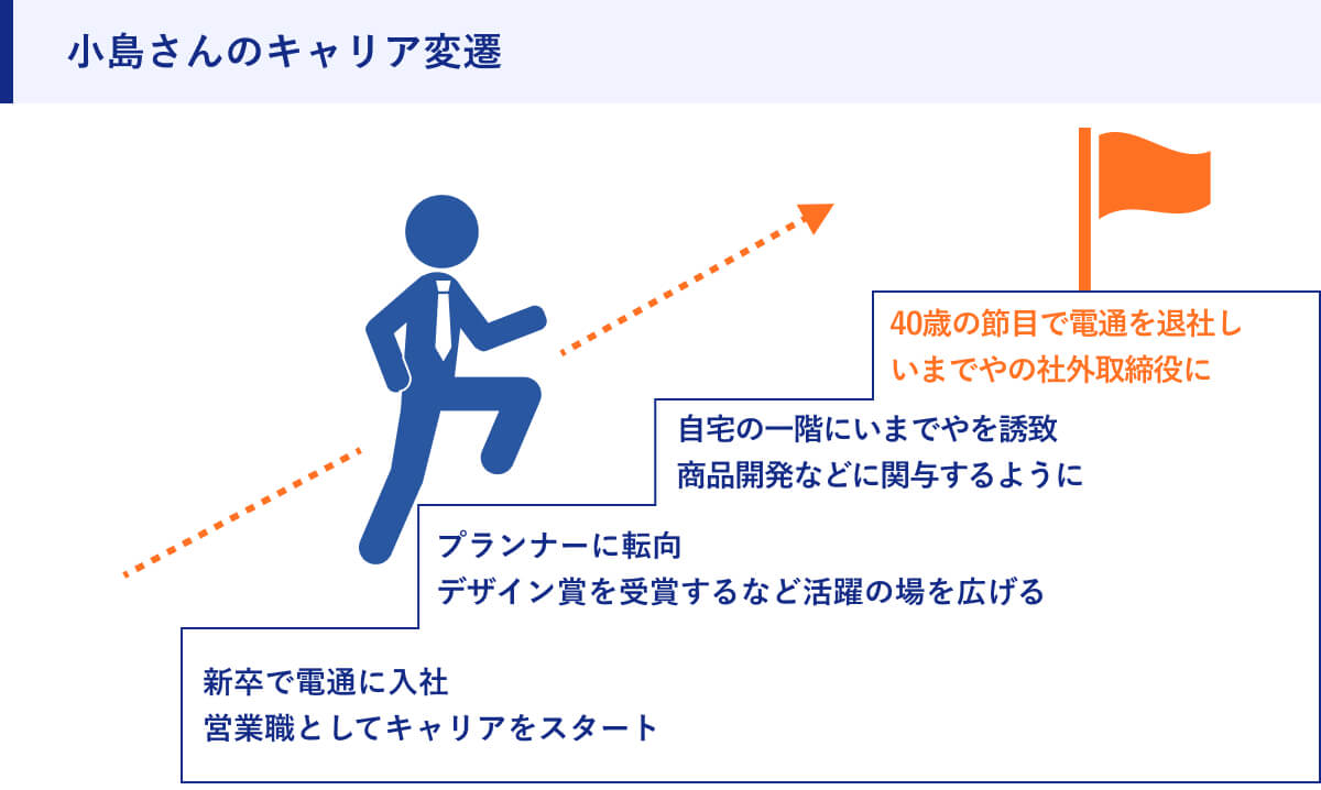 小島さんのキャリア変遷