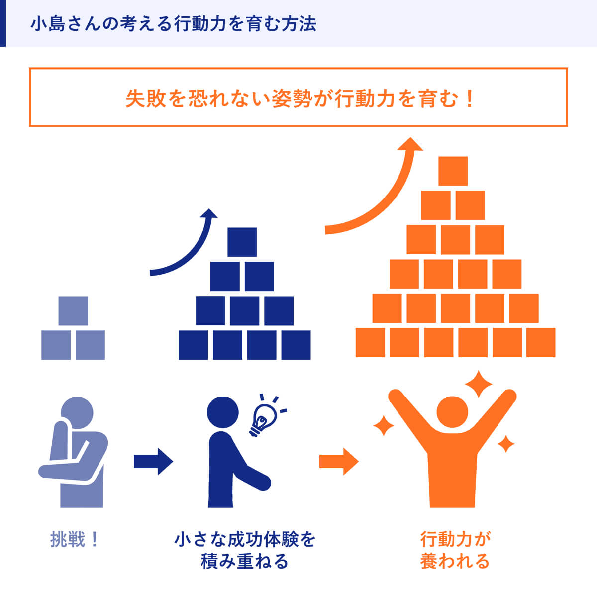 小島さんの考える行動力を育む方法