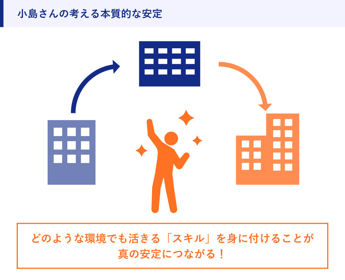 小島さんの考える本質的な安定