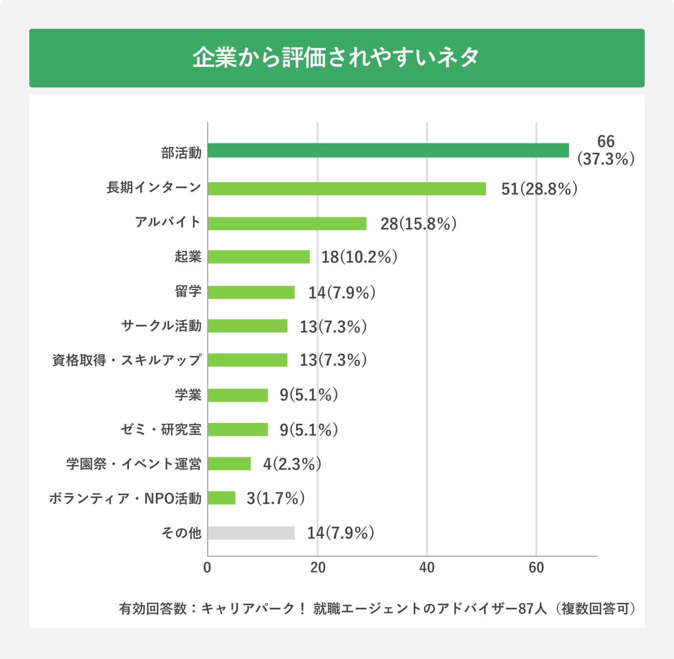 企業から評価されやすいネタ