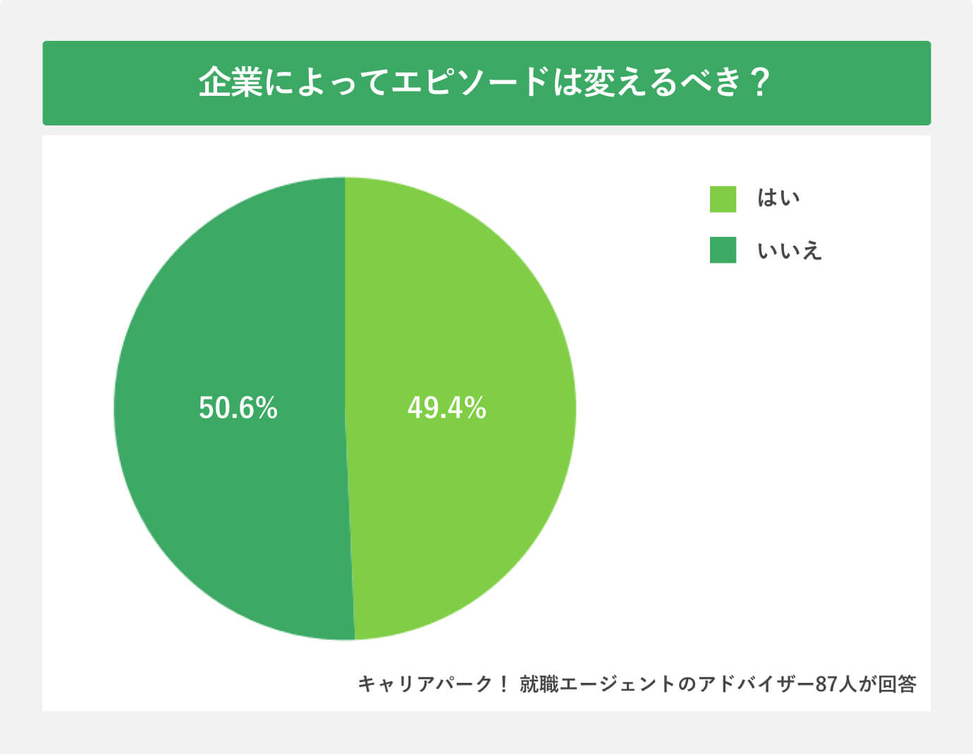 企業によってエピソードは変えるべき?