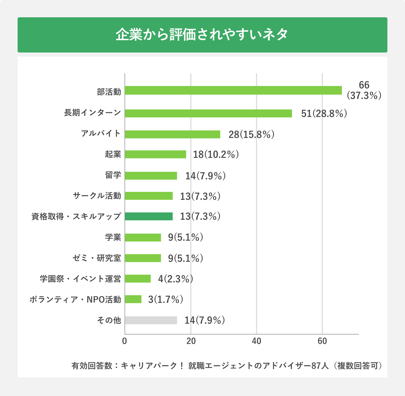 企業から評価されやすいネタ