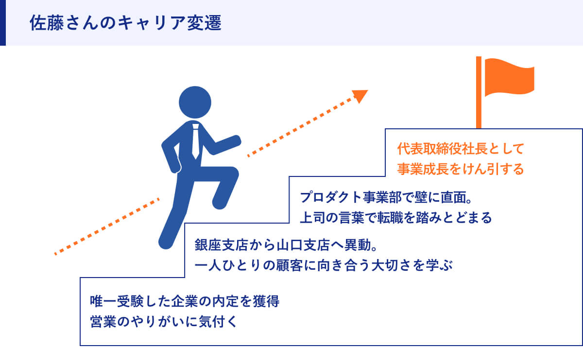 佐藤さんのキャリア変遷